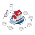 EYEHOME+Co Wireless System